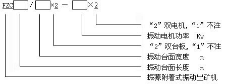 單臺板振動(dòng)放礦機(jī)設(shè)計(jì) 單臺板振動(dòng)放礦機(jī)設(shè)計(jì)